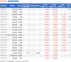 配资股票是否合法 国金证券: 给予思源电气买入评级